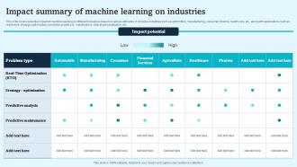 Impact Summary Of Machine Learning On Industries