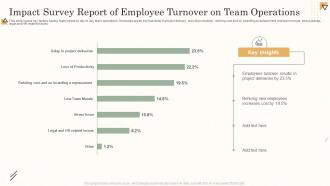 Impact Survey Report Of Employee Turnover On Team Operations