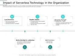 Impact Technology Organization Serverless Computing Framework Architecture