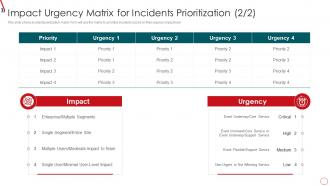Impact Urgency Matrix For Incidents Prioritization Risk Management Framework Information