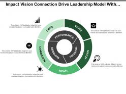 Impact vision connection drive leadership model with icons