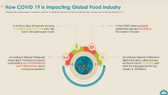 Impacting Global Food Industry Coronavirus Mitigation Strategies Food Service