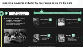 Impacting Insurance Industry By Leveraging Social Deployment Of Digital Transformation In Insurance