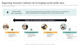 Impacting Insurance Industry By Leveraging Social Media Guide For Successful Transforming Insurance