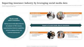 Impacting Insurance Industry By Leveraging Social Media Key Steps Of Implementing Digitalization