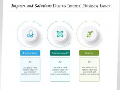 Impacts and solutions due to internal business issues