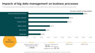 Impacts Of Big Data Management On Business Big Data Analytics And Management
