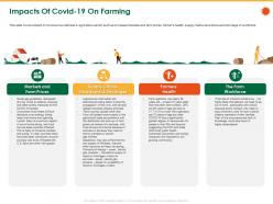 Impacts of covid 19 on farming into spring ppt powerpoint presentation file mockup