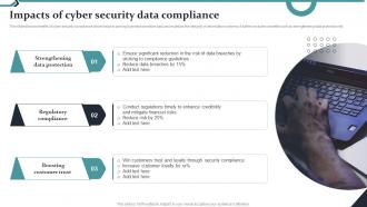 Impacts Of Cyber Security Data Compliance