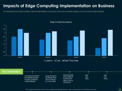Impacts Of Edge Computing Implementation On Business Edge Computing IT