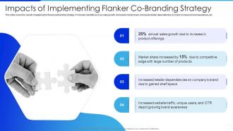 Impacts Of Implementing Flanker Co Branding Strategy