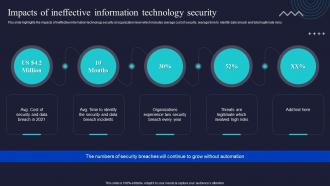 Impacts Of Ineffective Information Technology Security Enabling Automation In Cyber Security Operations