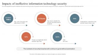 Impacts Of Ineffective Information Technology Security Security Orchestration Automation