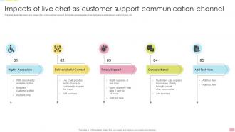 Impacts Of Live Chat As Customer Support Communication Channel