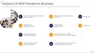 Impacts of rup model on business ppt powerpoint presentation slides