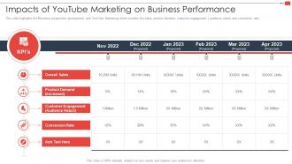 Impacts Of Youtube Marketing On Business Performance Youtube Marketing Strategy