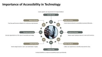 Impacts On Accessibility With Haptic Feedback Devices PPT Demonstration AT Professional Visual