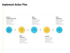 Implement action plan build capacity ppt powerpoint presentation inspiration background