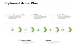 Implement action plan ppt powerpoint presentation professional