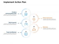 Implement action plan ppt powerpoint presentation slides introduction