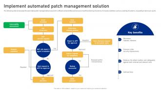 Implement Automated Patch Management Solution Cyber Risk Assessment