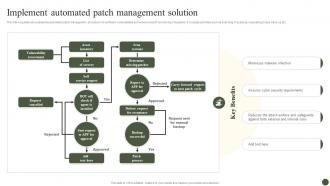 Implement Automated Patch Management Solution Implementing Cyber Risk Management Process
