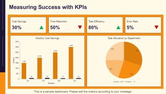 Implement Automation To Cut Expenses PPT Summary AT Images Pre-designed
