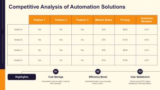 Implement Automation To Cut Expenses PPT Summary AT Unique Pre-designed