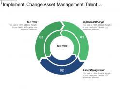 Implement change asset management talent management network architecture cpb