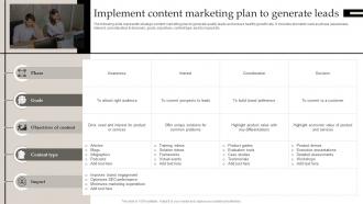 Implement Content Marketing Plan To Generate Defining Business Performance Management