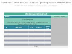 Implement countermeasures standard operating sheet powerpoint show
