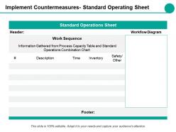 Implement Countermeasures Standard Operating Sheet Ppt Styles Examples