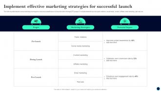 Implement Effective Marketing Beginners Guide To Successfully Launch Security Token BCT SS V