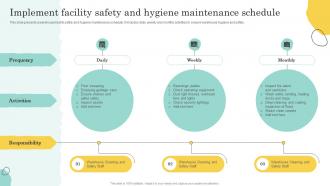 Implement Facility Safety And Hygiene Warehouse Optimization And Performance