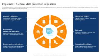 Implement General Data Protection Regulation Digital Transformation Of Retail DT SS