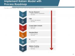 Implement Kaizen Business Instrument Analysis Planning Management