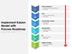 Implement Kaizen Model With Process Roadmap