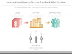 Implement Leads Business Template Powerpoint Slide Information