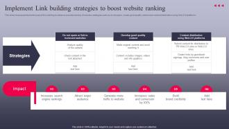 Implement Link Building Strategies To Boost The Ultimate Guide To Search MKT SS V