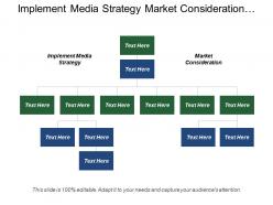 Implement media strategy market consideration guides cost reduction