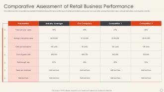 Implement Merchandise Improve Sales Comparative Assessment Of Retail Business Performance