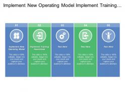 Implement new operating model implement training awareness organization change