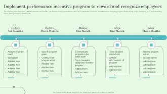 Implement Performance Incentive Program To Reward Implementing Effective Performance