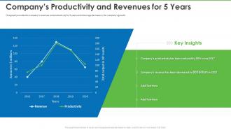 Implement prioritization techniques manage workload companys productivity and revenues for 5 years