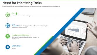 Implement prioritization techniques to manage teams workload need for prioritizing tasks