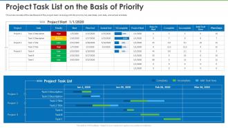Implement prioritization techniques to manage teams workload project task list on the basis of priority