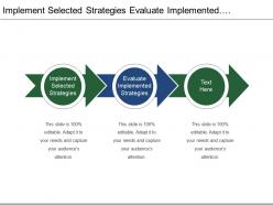 Implement selected strategies evaluate implemented strategies objectives