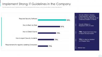 Implement Strong IT Guidelines In The Company Cyber Terrorism Attacks