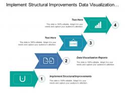 Implement structural improvements data visualization reports inner loop