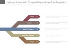 Implement sustainability strategies diagram powerpoint presentation